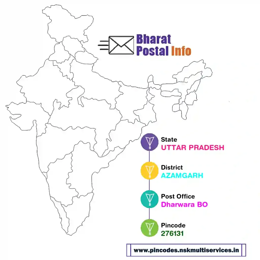 UTTAR PRADESH-AZAMGARH-Dharwara BO-276131